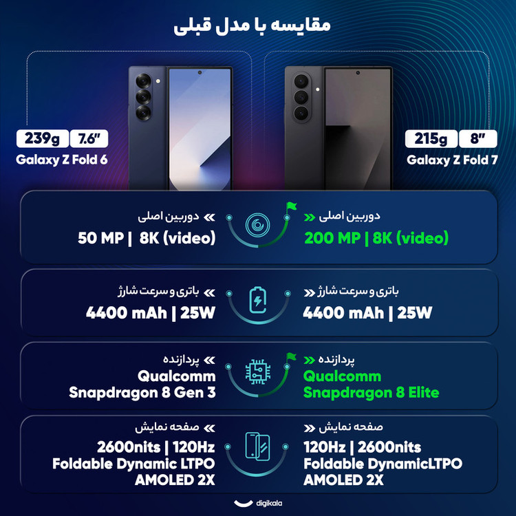 گوشی موبایل سامسونگ مدل Galaxy Z Fold 7 دو سیمکارت ظرفیت 1 ترابایت و رم 16 گیگابایت