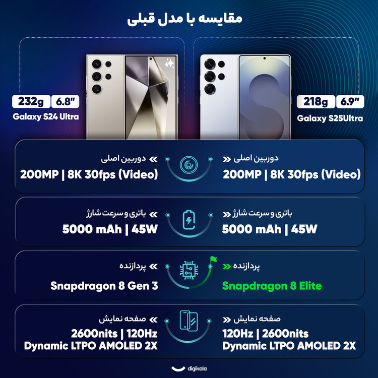 گوشی موبایل سامسونگ مدل Galaxy S25 Ultra دو سیم کارت ظرفیت 256 گیگابایت و رم 12 گیگابایت
