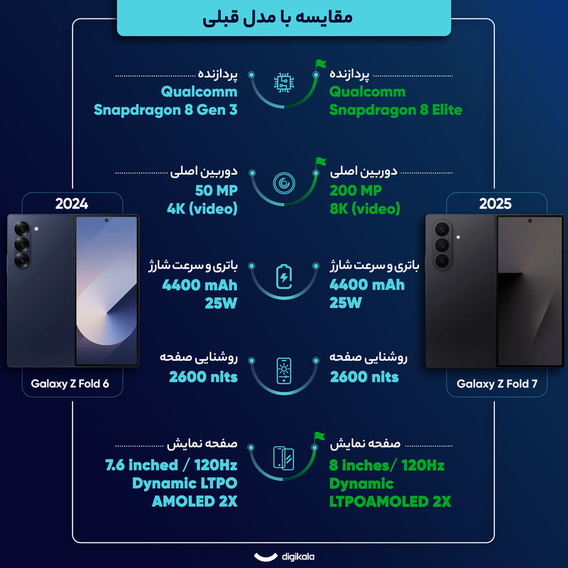 گوشی موبایل سامسونگ مدل Galaxy Z Fold 7 دو سیمکارت ظرفیت 512 گیگابایت و رم 12 گیگابایت
