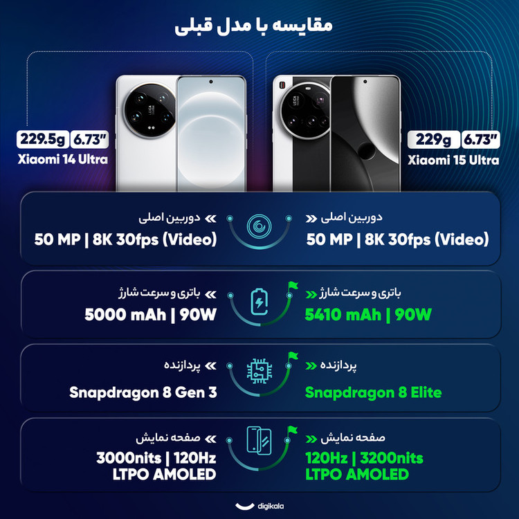 گوشی موبایل شیائومی مدل 15 Ultra دو سیم کارت ظرفیت 512 گیگابایت و رم 16 گیگابایت