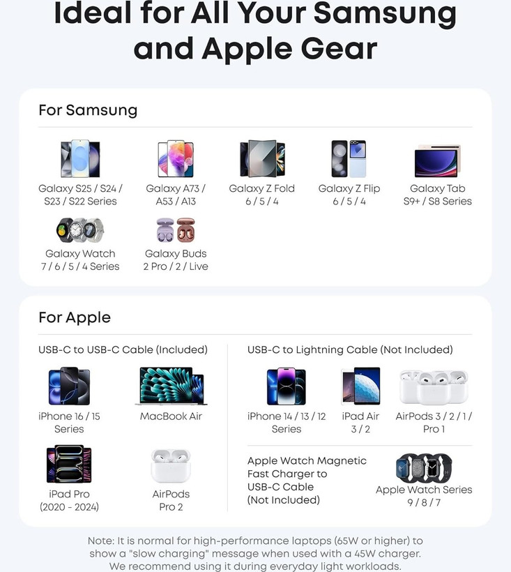 شارژر دیواری انکر مدل A2692 توان ۴۵ وات USB-C