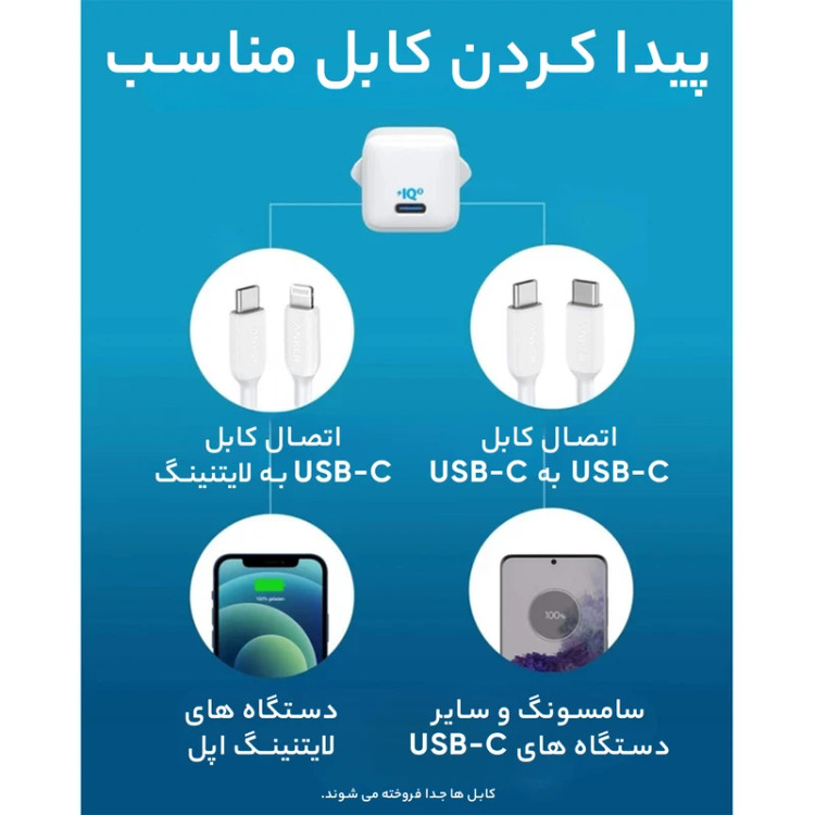 شارژر انکر مدل PowerPort III A2149 توان 20 وات 2 پین